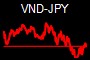 VND-JPY